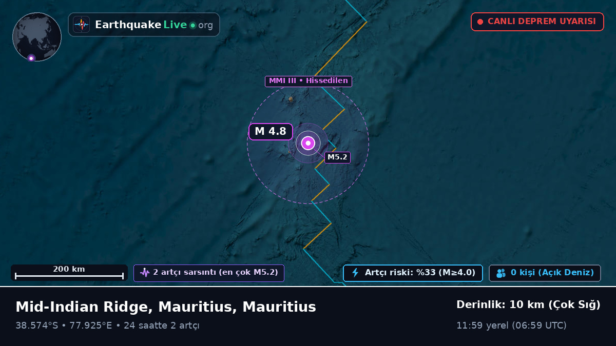 Hint Okyanusu (Mauritius)