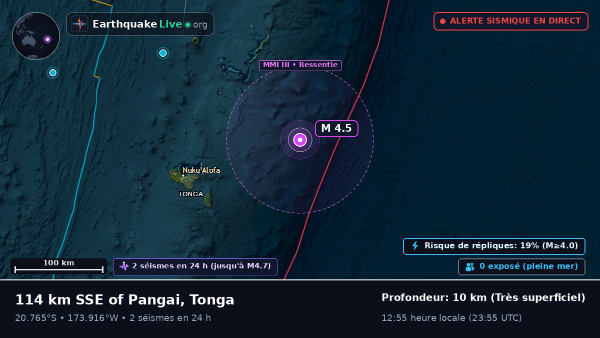 Au large de Nuku'alofa, Tonga
