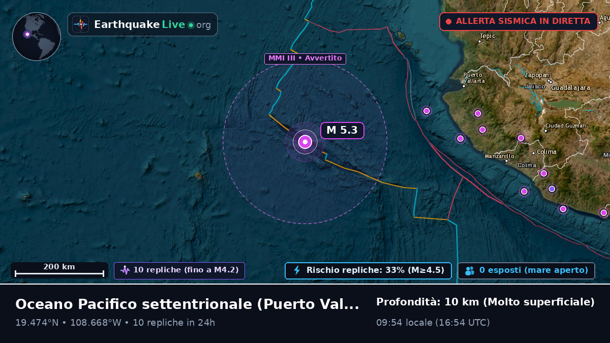 Oceano Pacifico settentrionale (Messico)