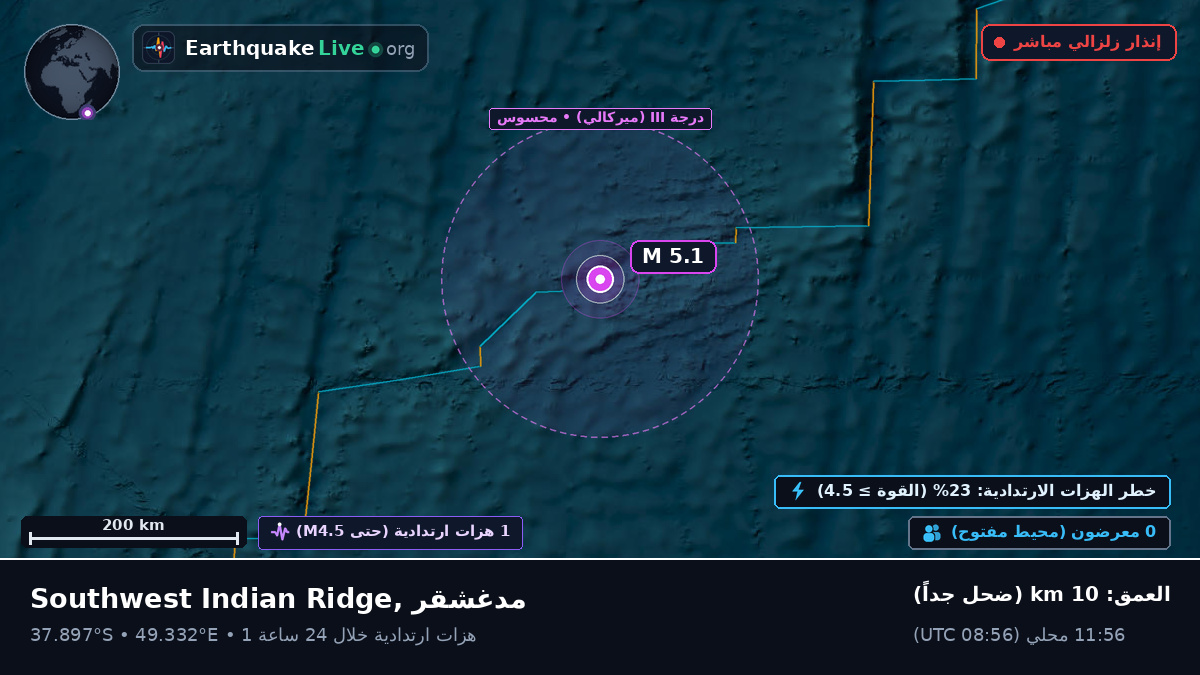 المحيط الهندي (مدغشقر)