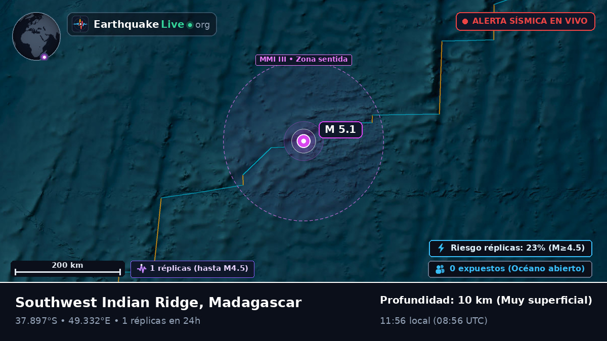 Océano Índico (Madagascar)