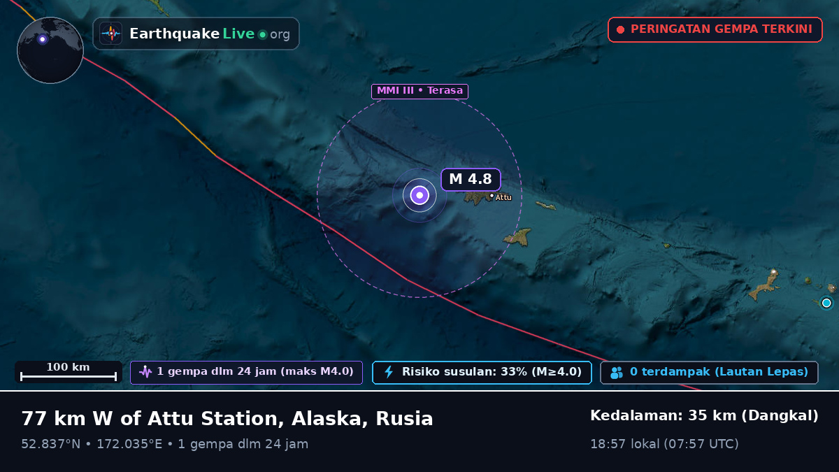 Laut Bering (Rusia)