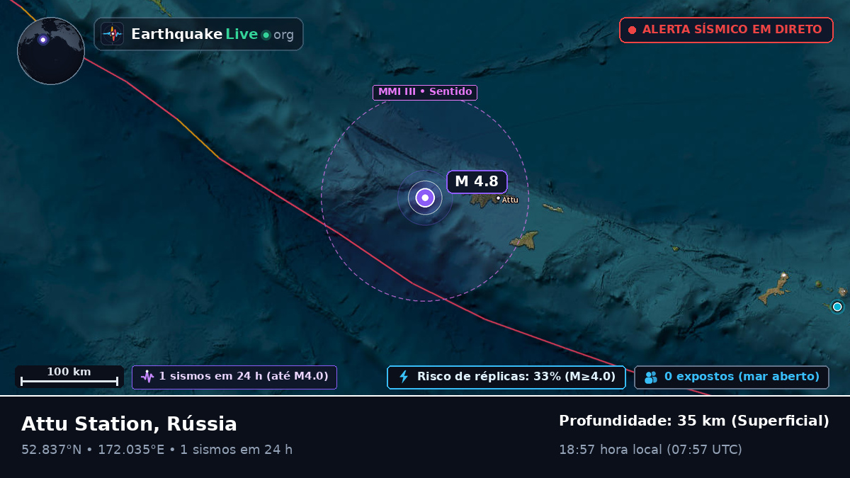 Mar de Bering (Rússia)
