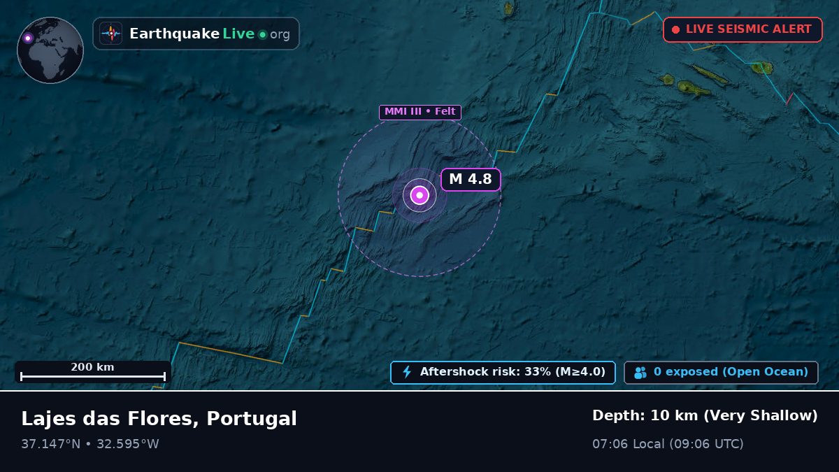 North Atlantic Ocean (Portugal)