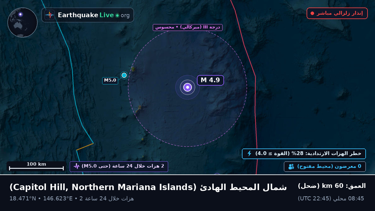 شمال المحيط الهادئ (Northern Mariana Islands)
