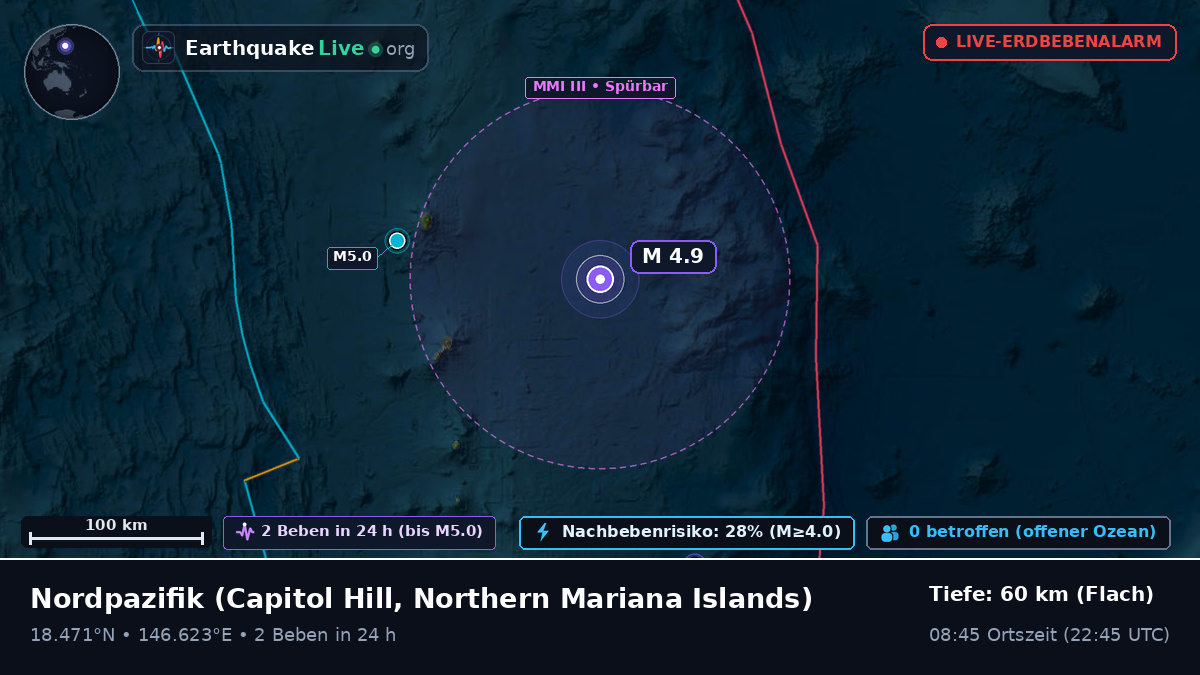 Nordpazifik (Northern Mariana Islands)