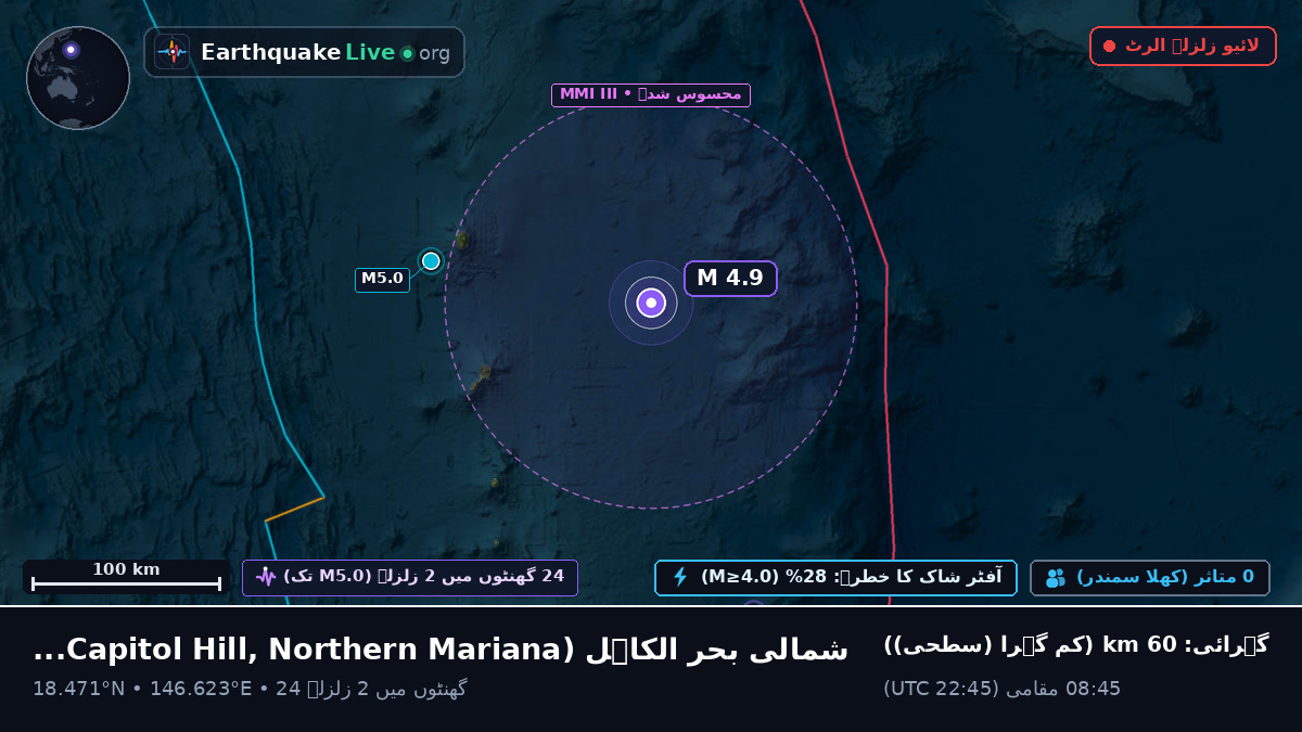 شمالی بحر الکاہل (Northern Mariana Islands)