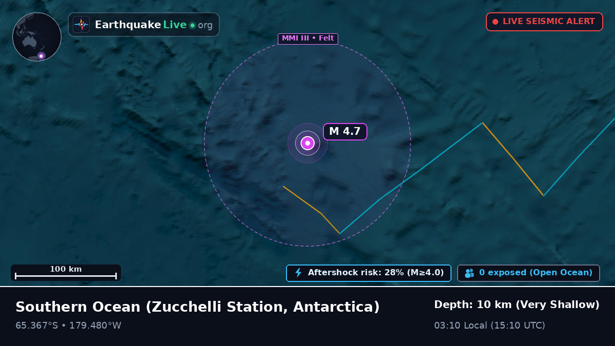 Southern Ocean (Antarctica)