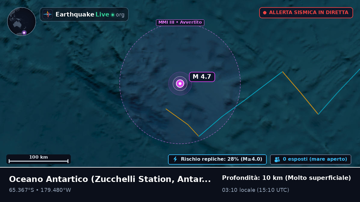 Oceano Antartico (Antarctica)