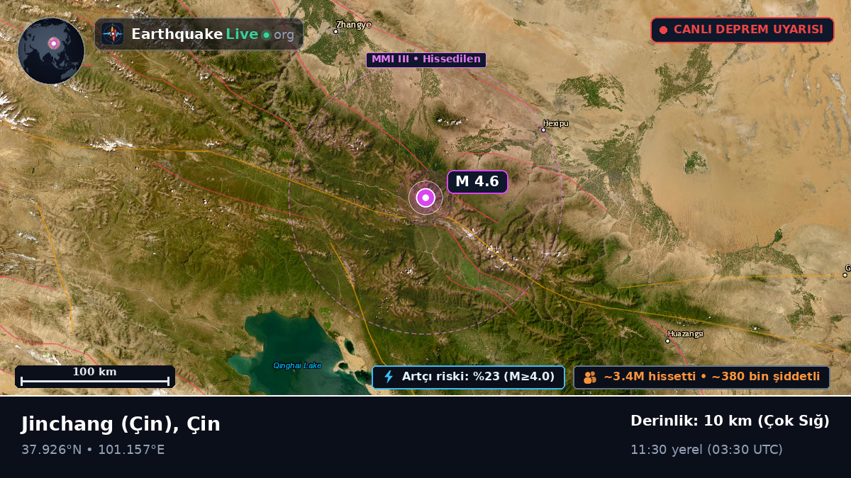 Gansu, Çin