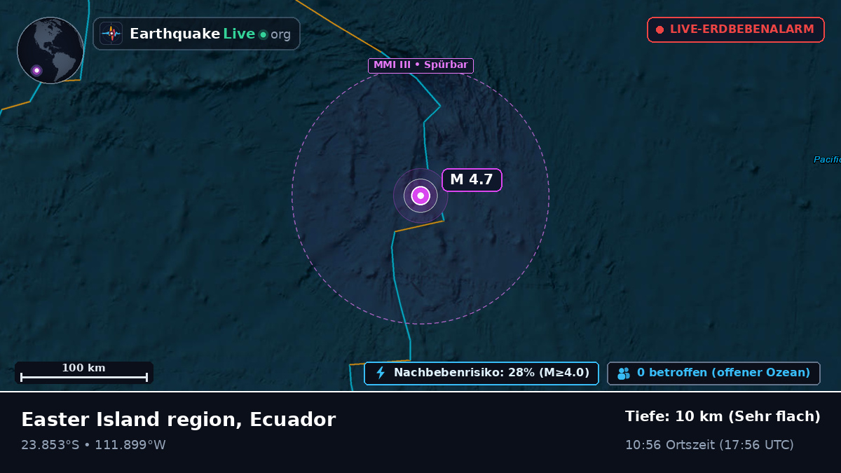 Südpazifik (Ecuador)