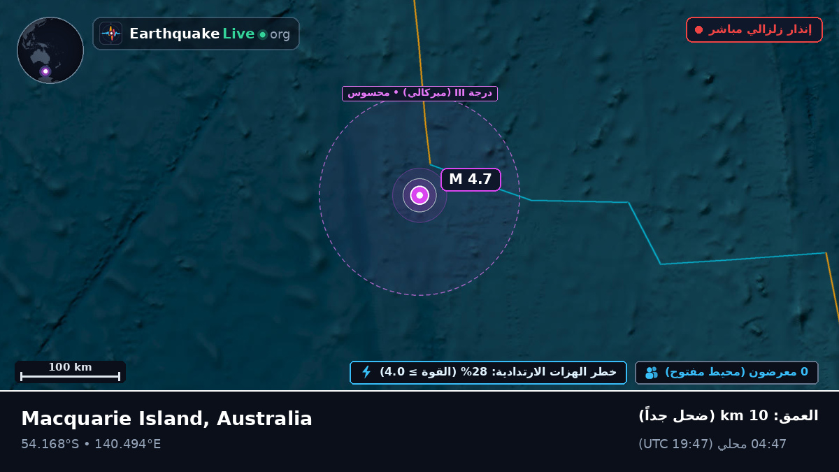 المحيط الهندي (Australia)
