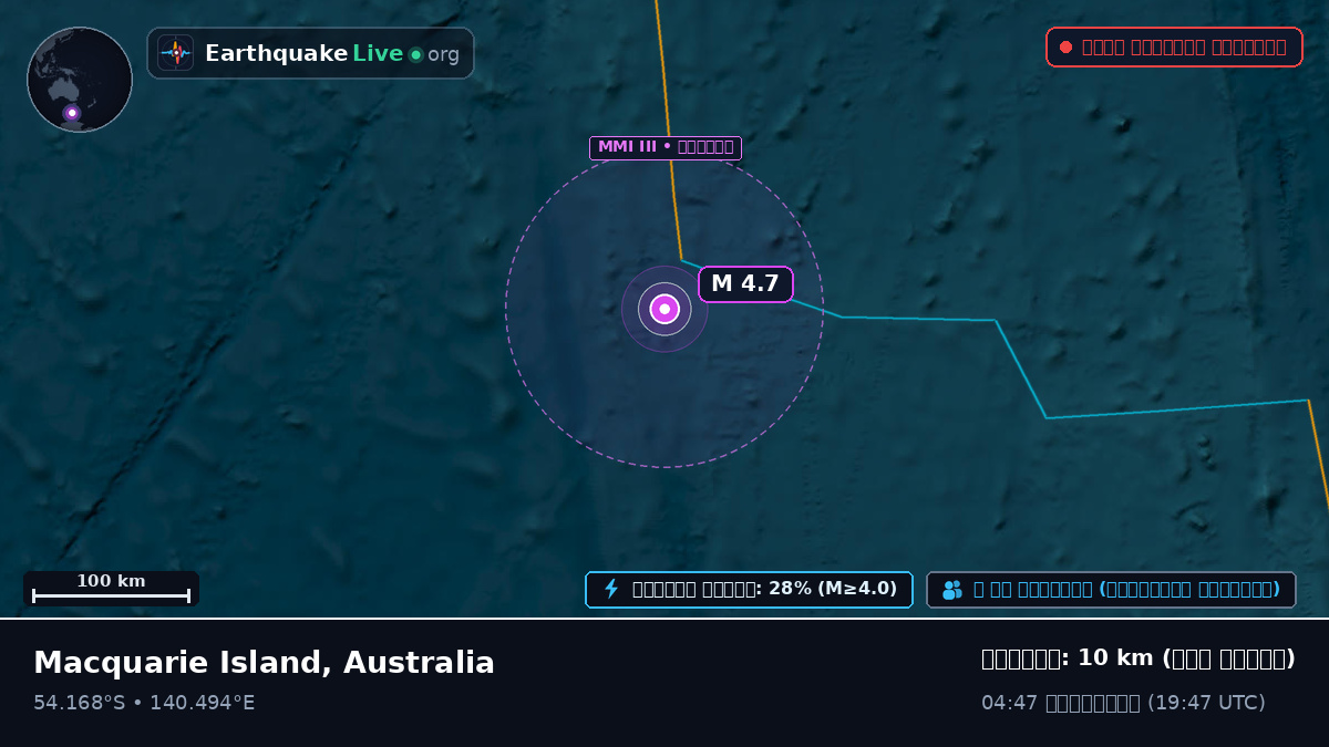 ভারত মহাসাগর (Australia)