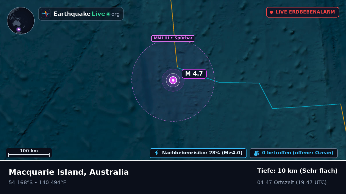Indischer Ozean (Australia)