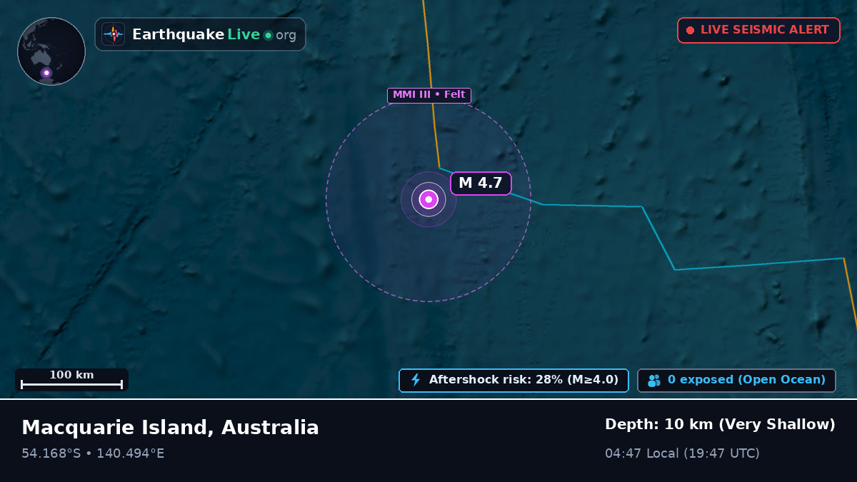 Indian Ocean (Australia)