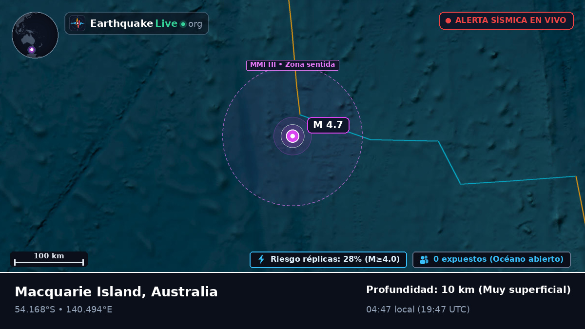 Océano Índico (Australia)