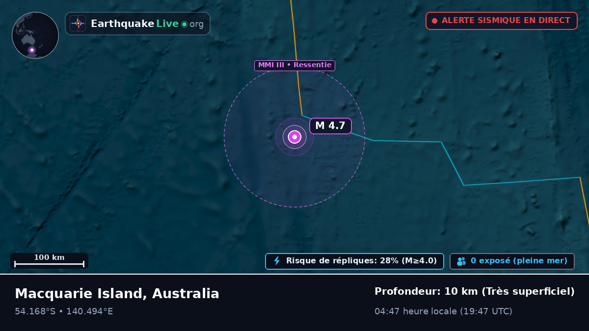 Océan Indien (Australia)