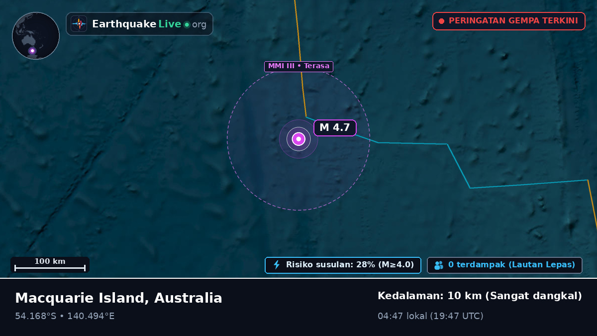 Samudra Hindia (Australia)