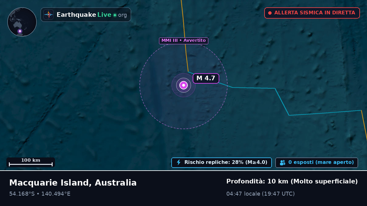 Oceano Indiano (Australia)