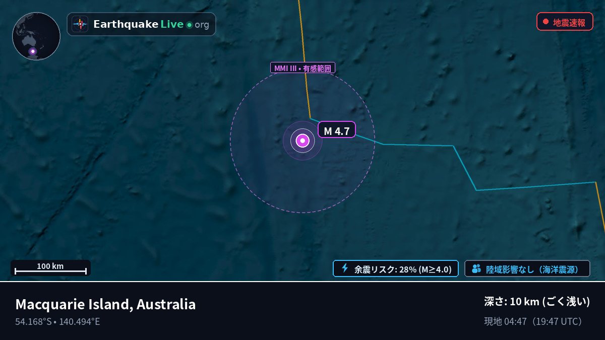 インド洋 (Australia)