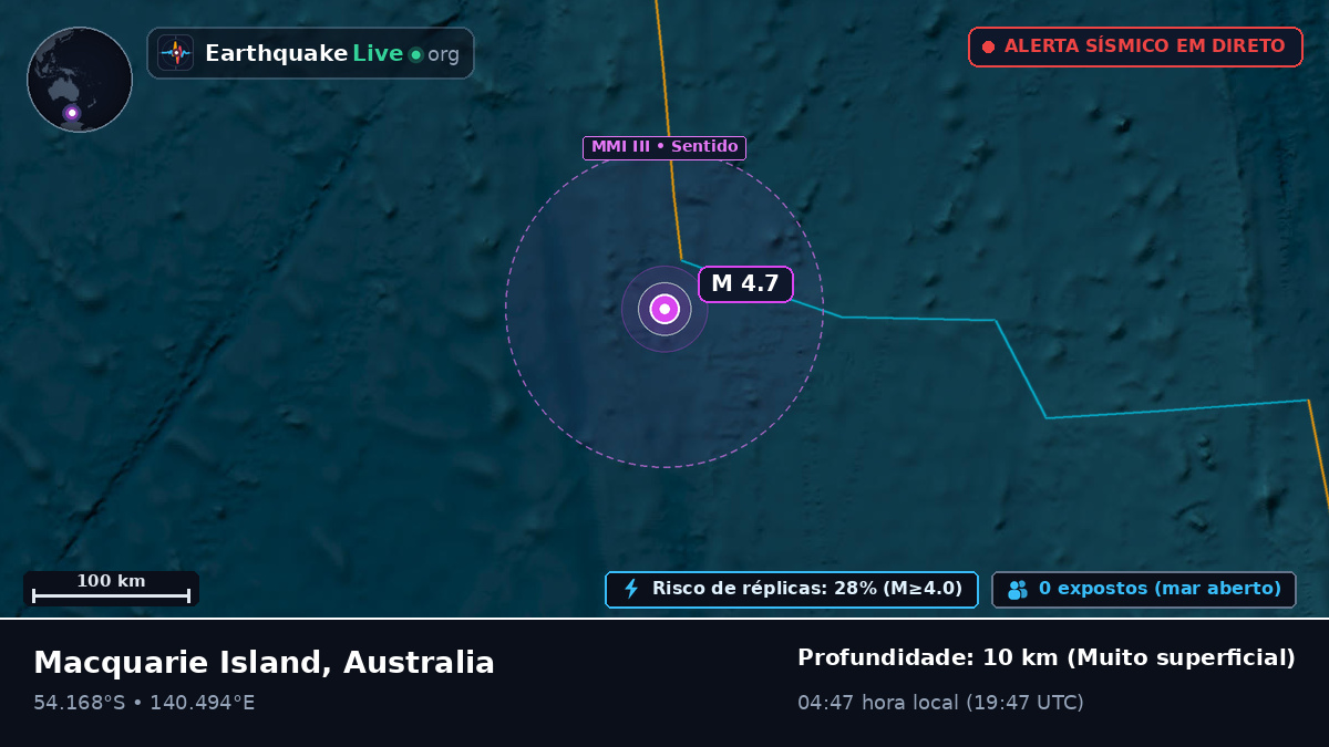 Oceano Índico (Australia)