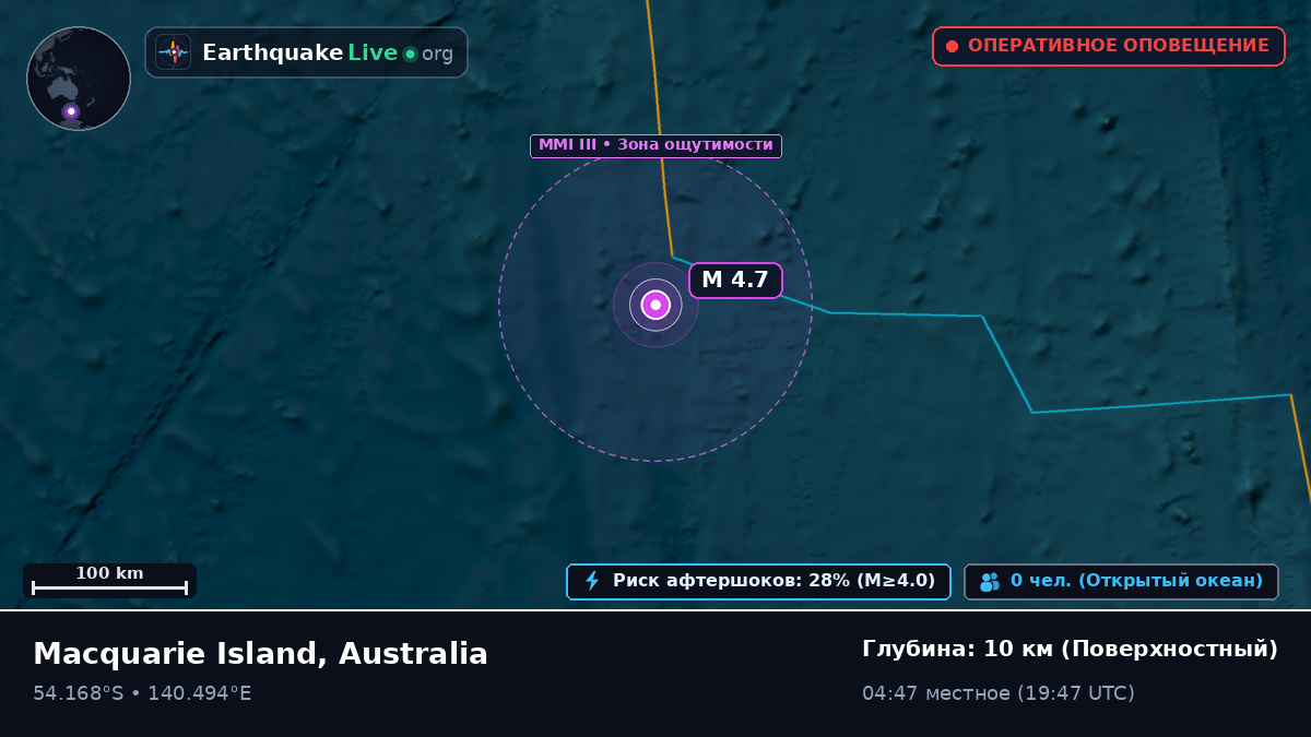 Индийский океан (Australia)