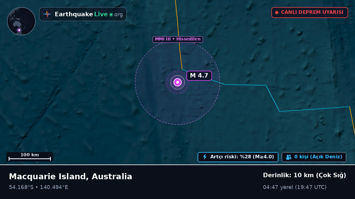 Hint Okyanusu (Australia)