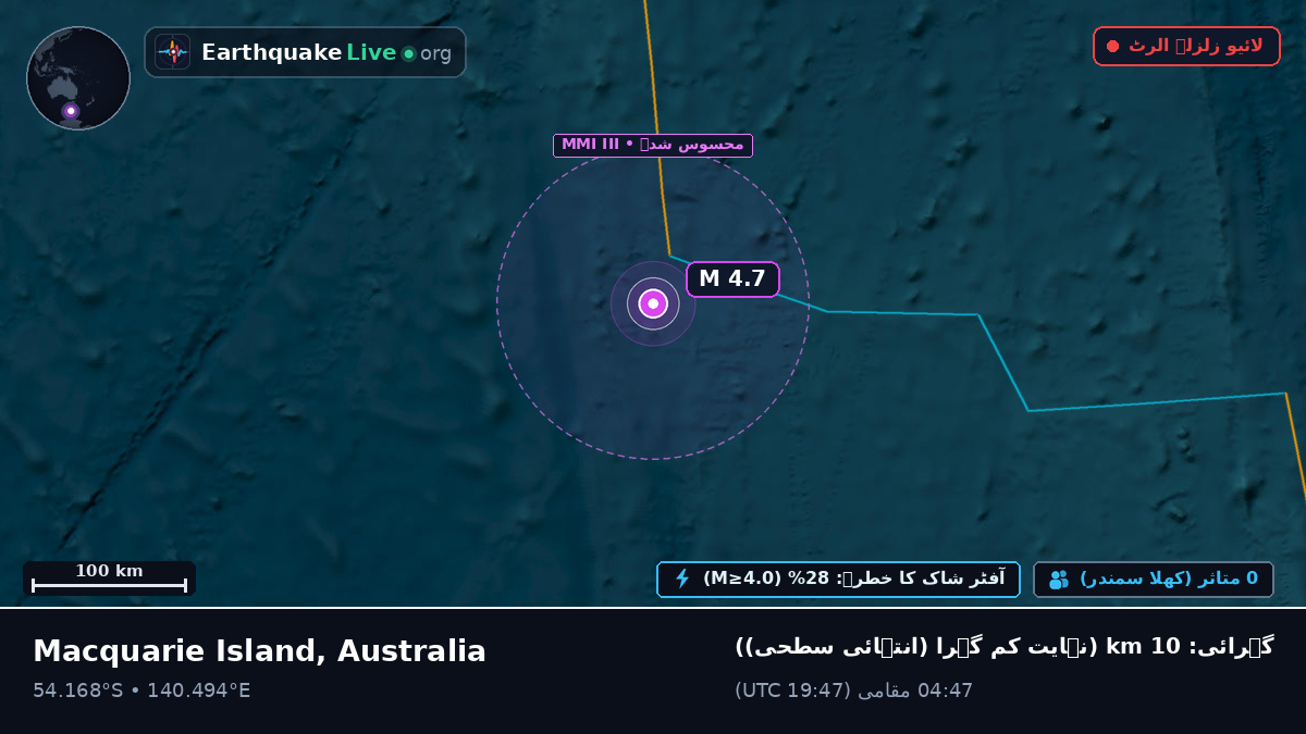 بحر ہند (Australia)
