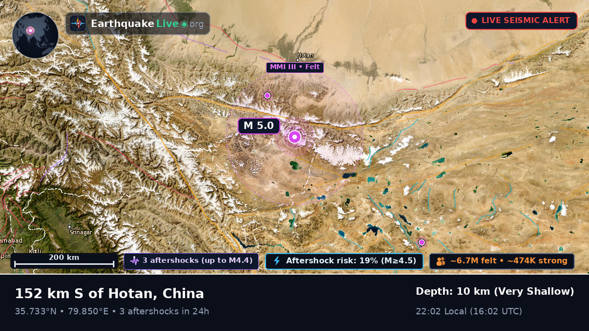 Xinjiang Uygur, China