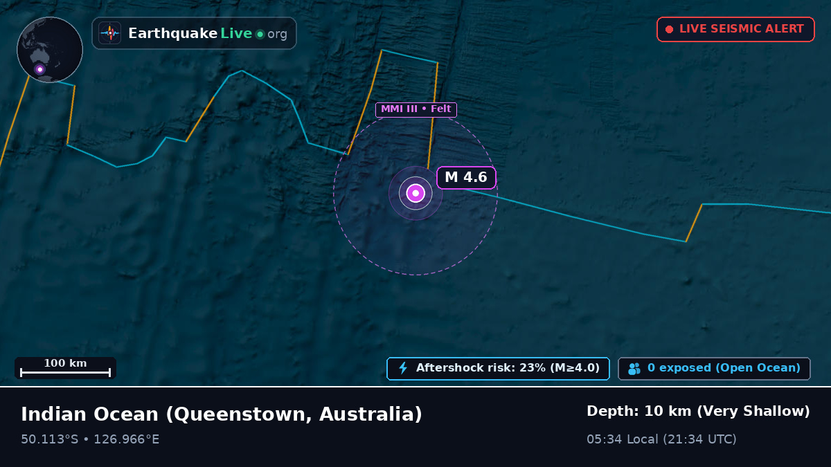Indian Ocean (Australia)