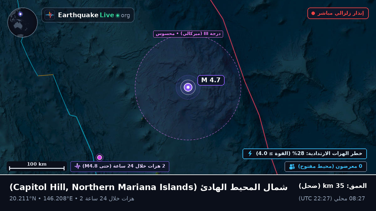 شمال المحيط الهادئ (Northern Mariana Islands)
