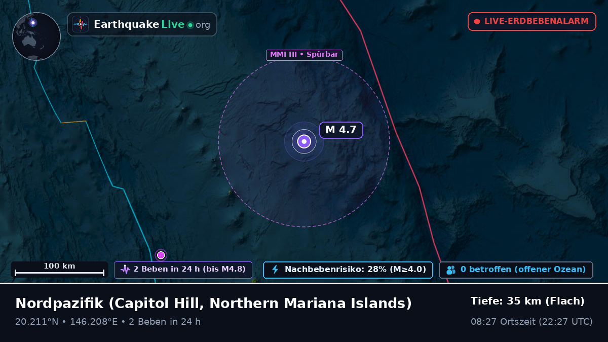 Nordpazifik (Northern Mariana Islands)