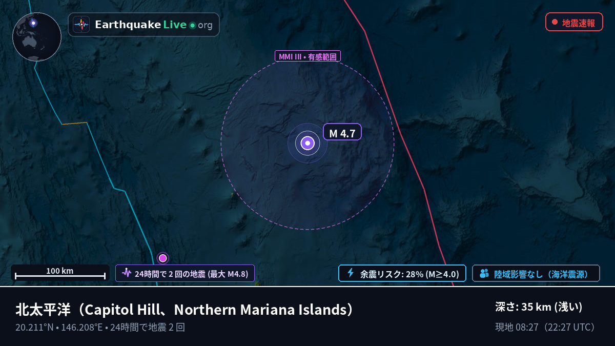 北太平洋 (Northern Mariana Islands)
