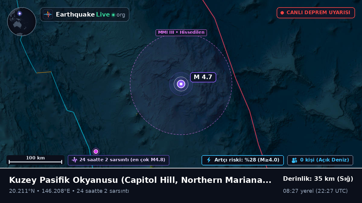 Kuzey Pasifik Okyanusu (Northern Mariana Islands)
