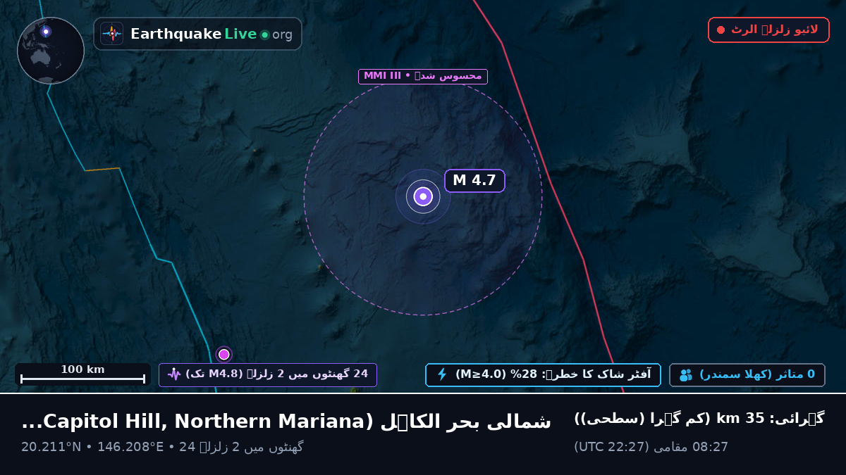 شمالی بحر الکاہل (Northern Mariana Islands)