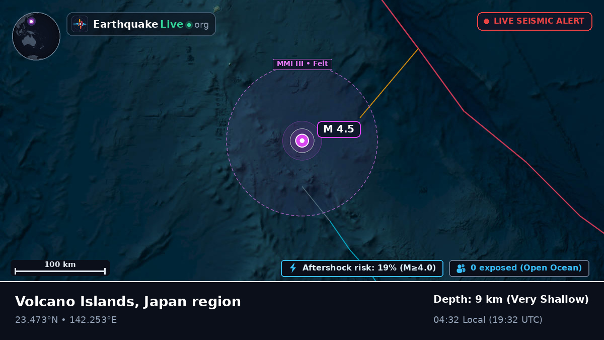 Philippine Sea (Northern Mariana Islands)