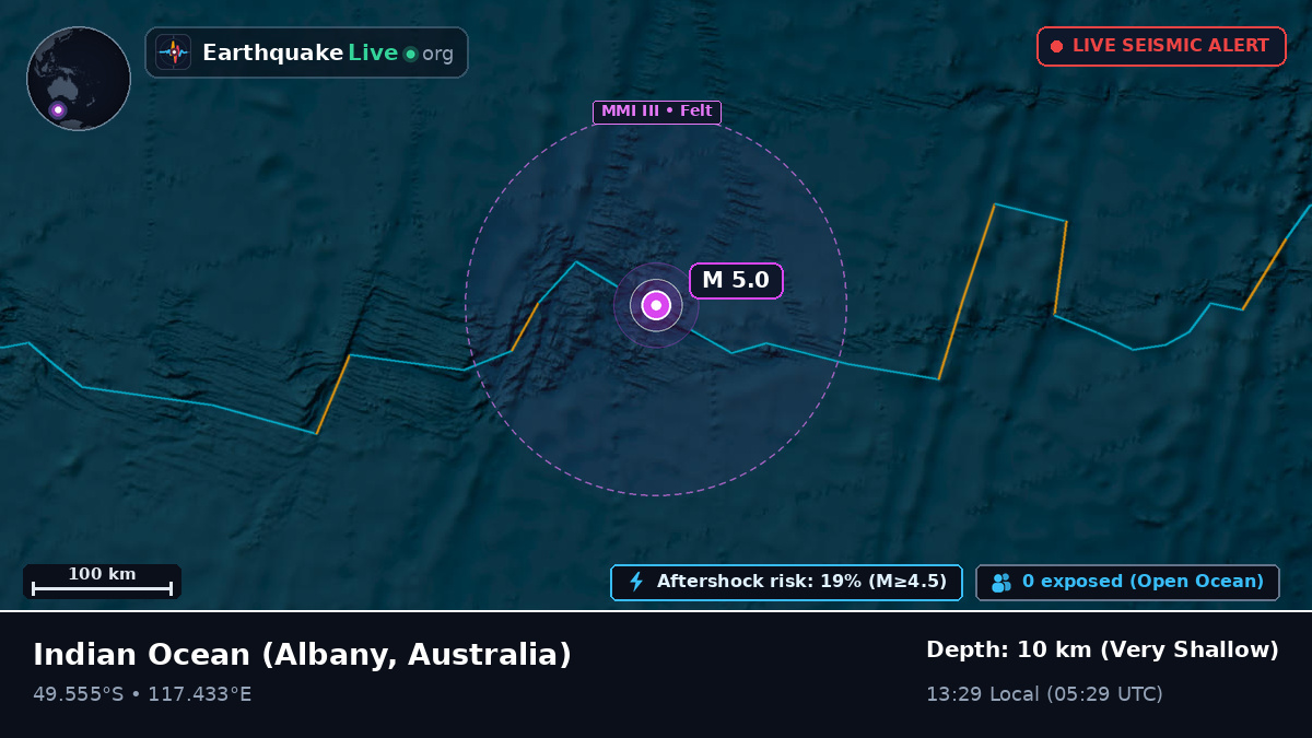 Indian Ocean (Australia)