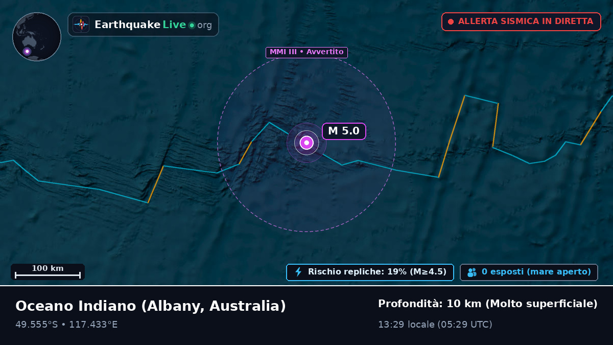 Oceano Indiano (Australia)