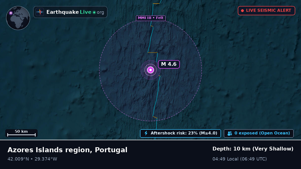 North Atlantic Ocean (Portugal)