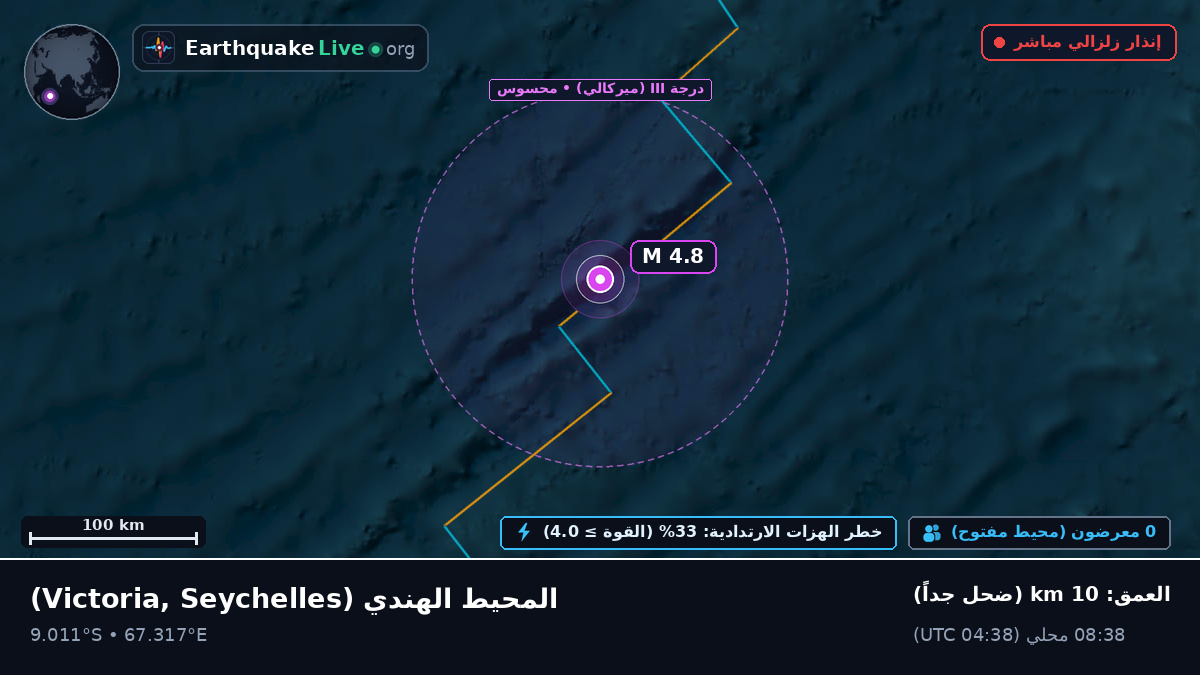 المحيط الهندي (Seychelles)