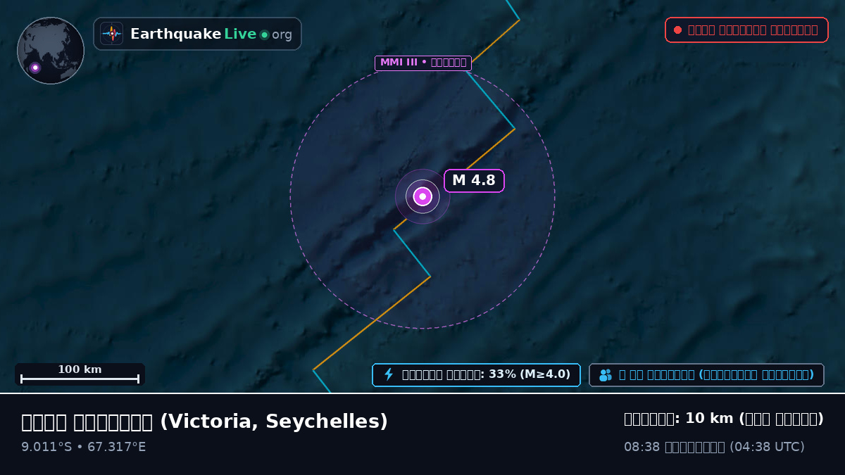 ভারত মহাসাগর (Seychelles)