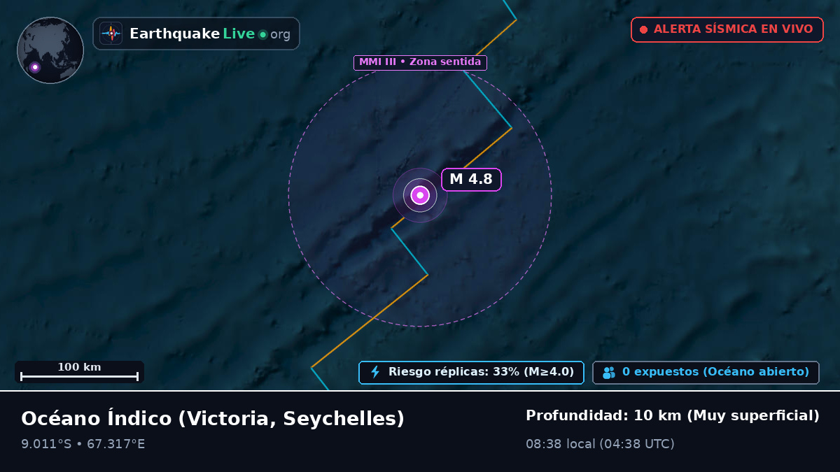 Océano Índico (Seychelles)