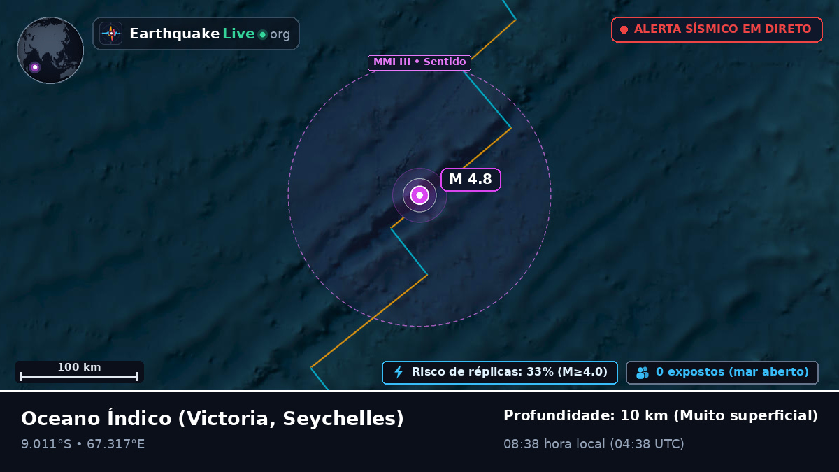 Oceano Índico (Seychelles)