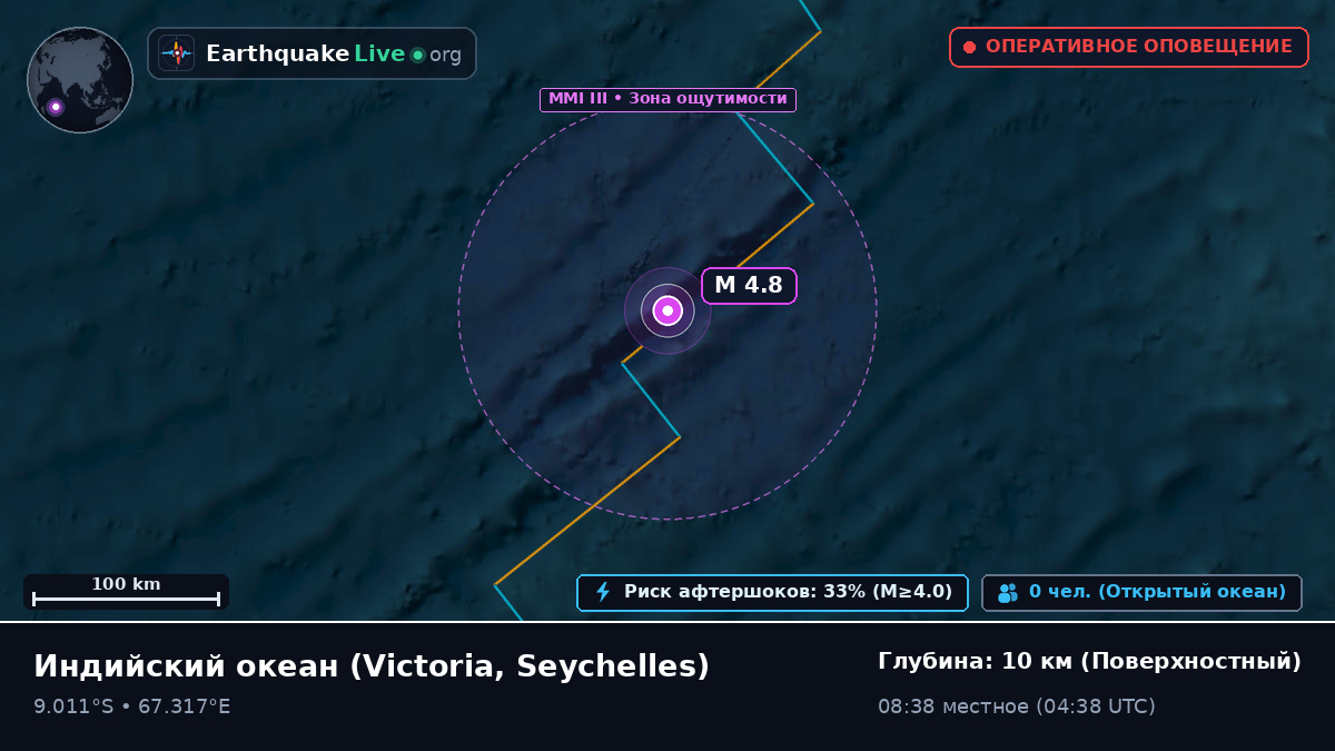Индийский океан (Seychelles)