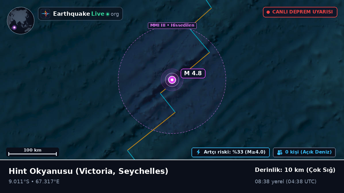 Hint Okyanusu (Seychelles)