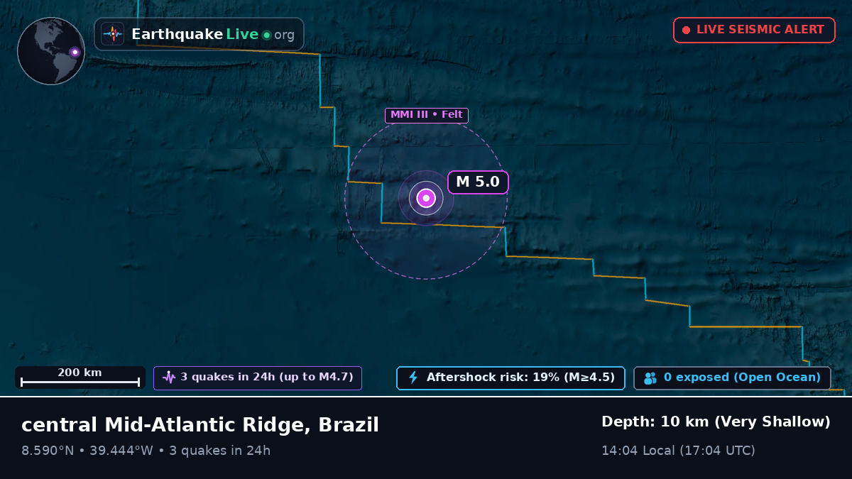 North Atlantic Ocean (Brazil)