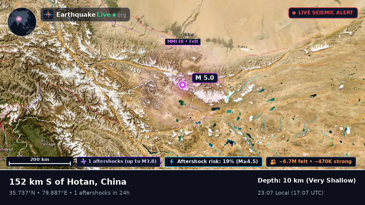 Xinjiang Uygur, China