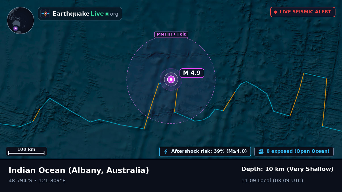 Indian Ocean (Australia)
