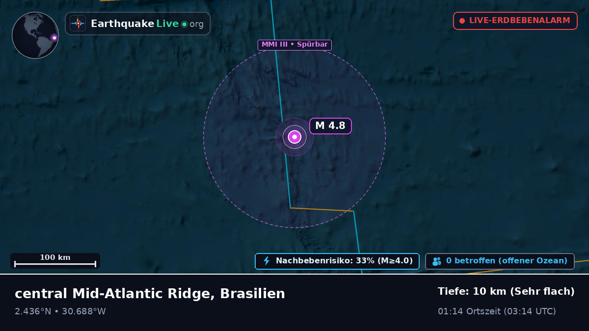 Nordatlantik (Brasilien)