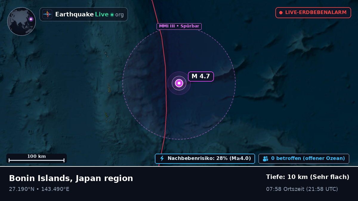 Nordpazifik (Japan)